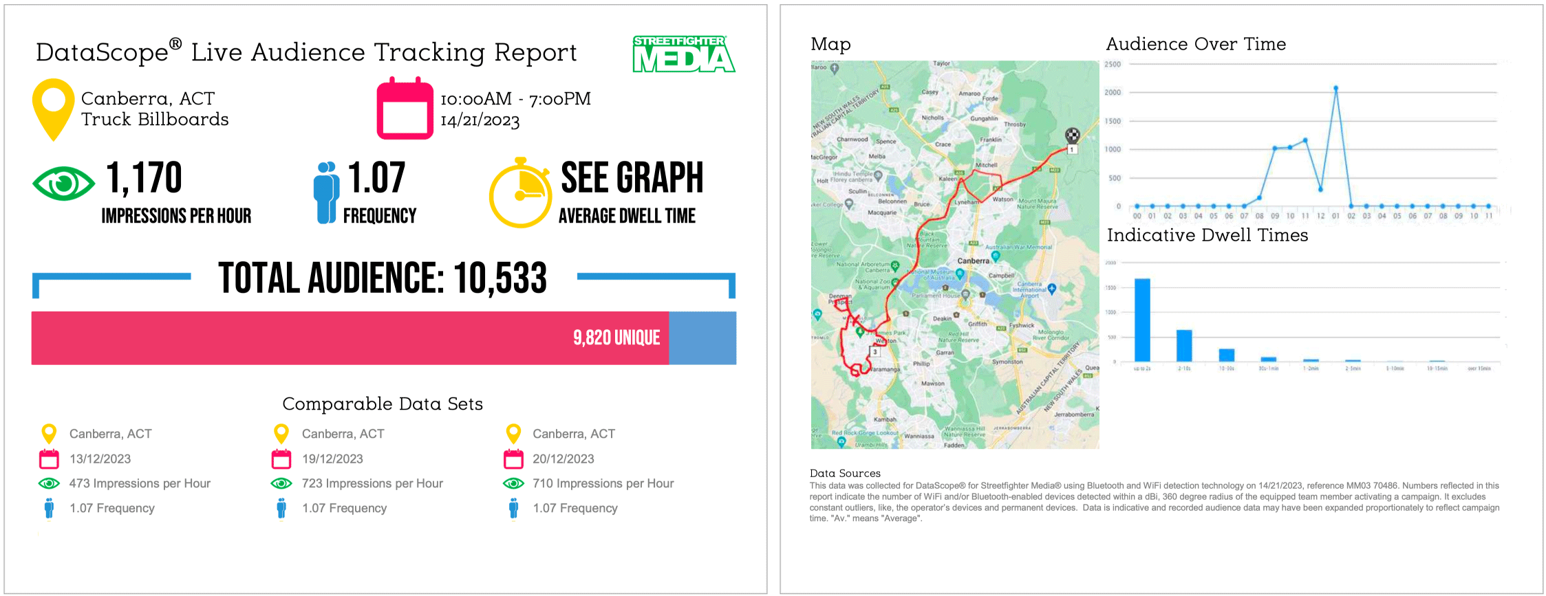 DataScope ® | Streetfighter Media