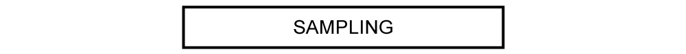 Sampling