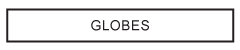 Globes